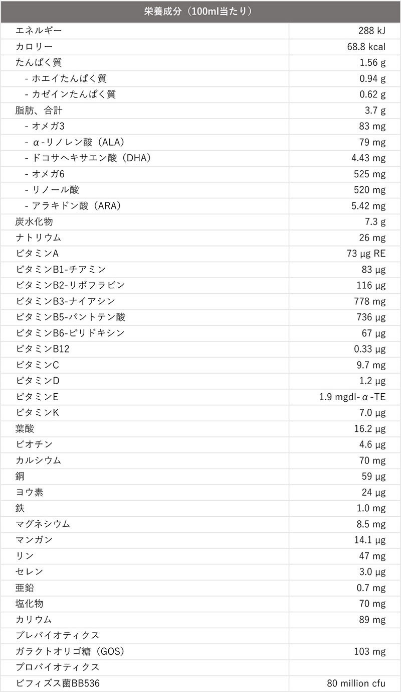 栄養成分(100ml当たり)