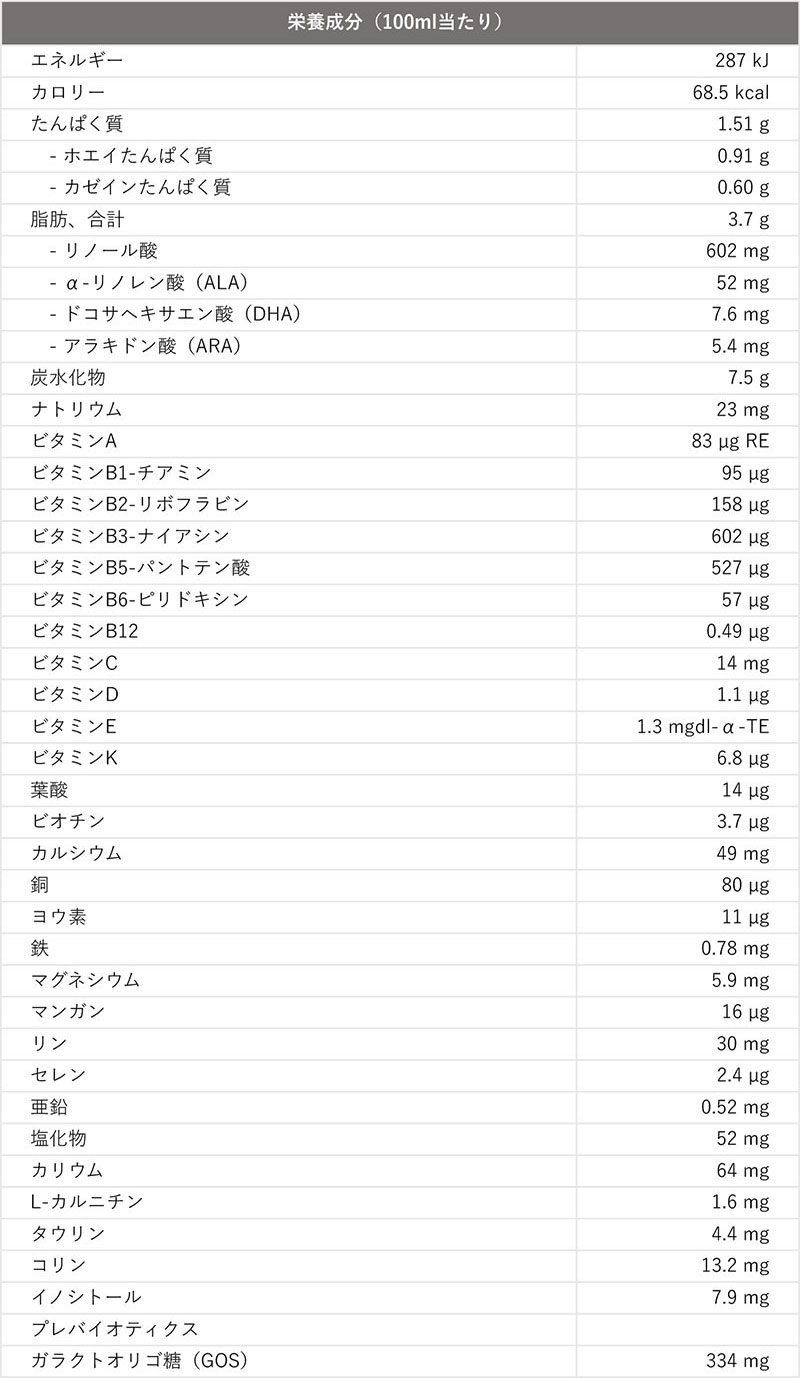 栄養成分(100ml当たり)
