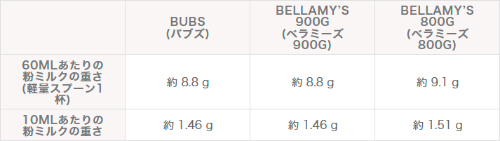 栄養成分(100ml当たり)