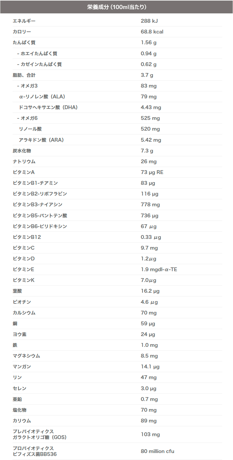 栄養成分(100ml当たり)
