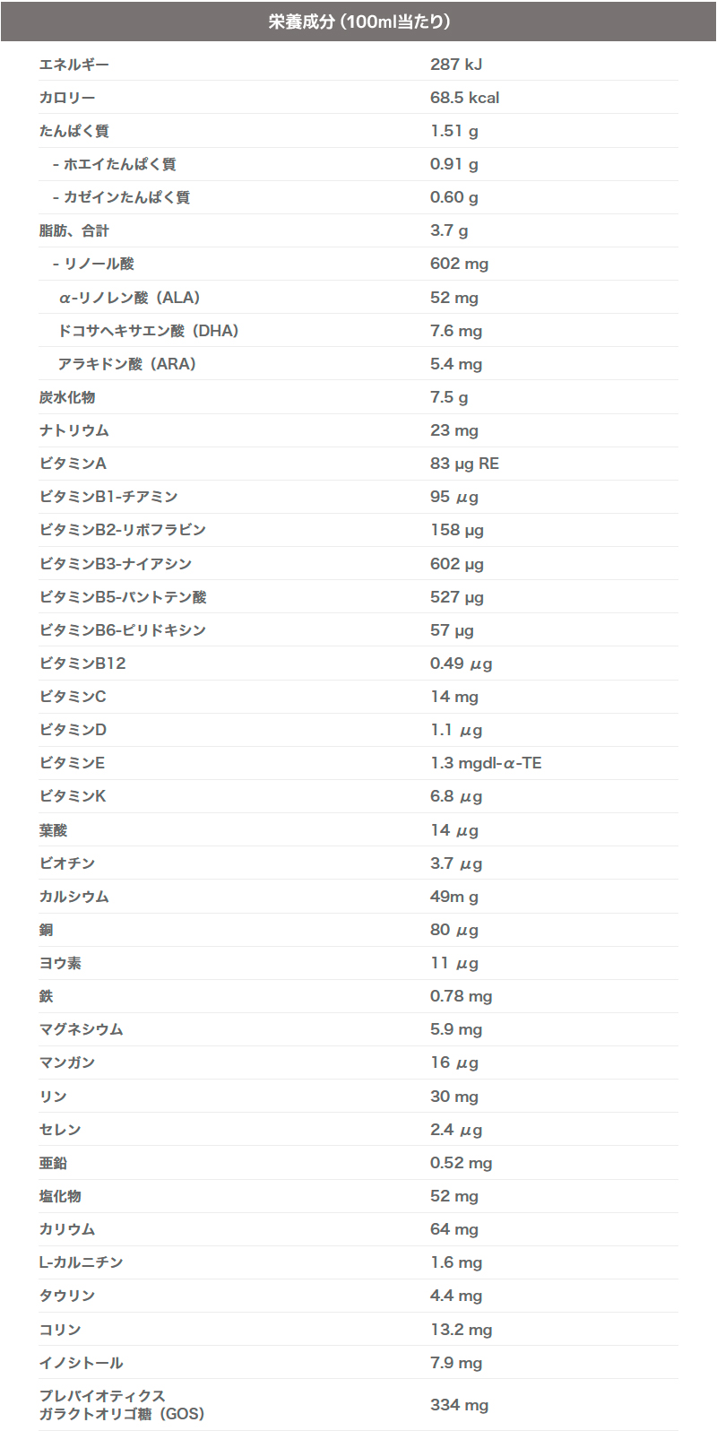 栄養成分(100ml当たり)